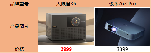 三千元投影仪对比 极米Z6X Pro和大眼橙X6怎么选